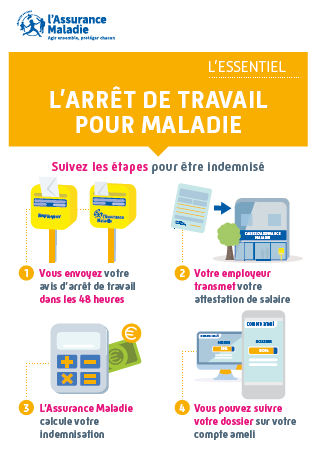 Flyer Arrêt de travail - L'Essentiel