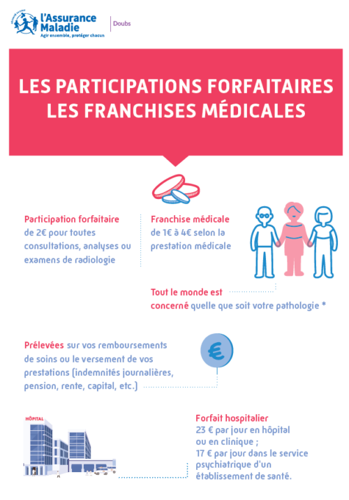 Flyer les participations forfaitaires et franchises médicales