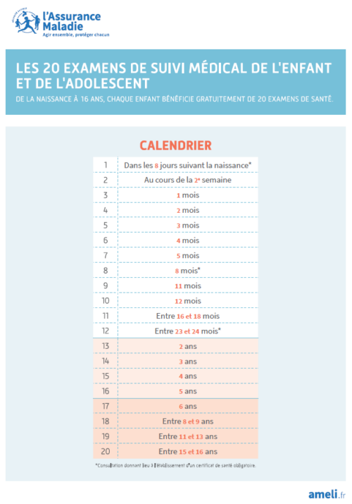Mémo : Modalités de facturation des 20 examens de suivi médical de l'enfant et de l'adolescent