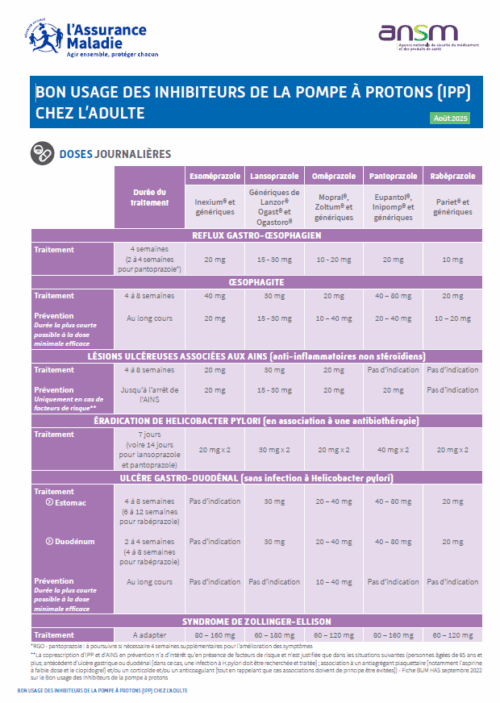 Mémo : Bon usage des inhibiteurs de la pompe à protons chez l'adulte