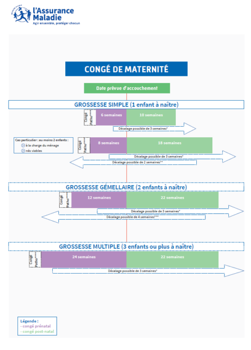 Mémo : Congés de maternité