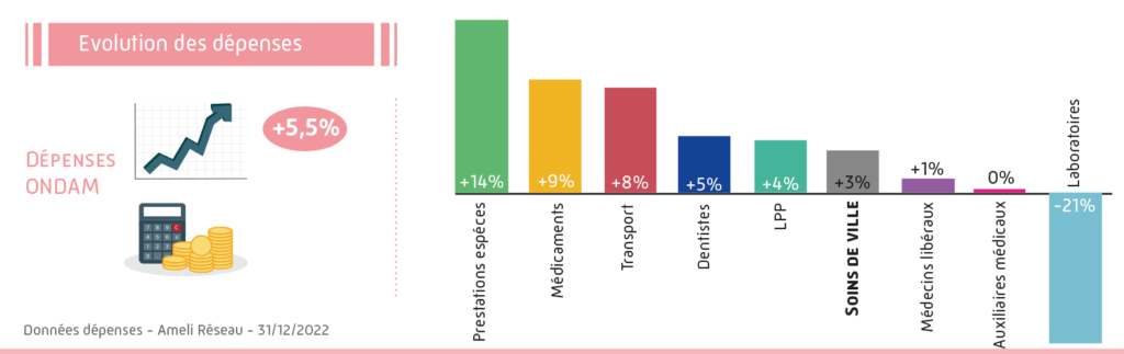 camponovo-Infographie2022-copie