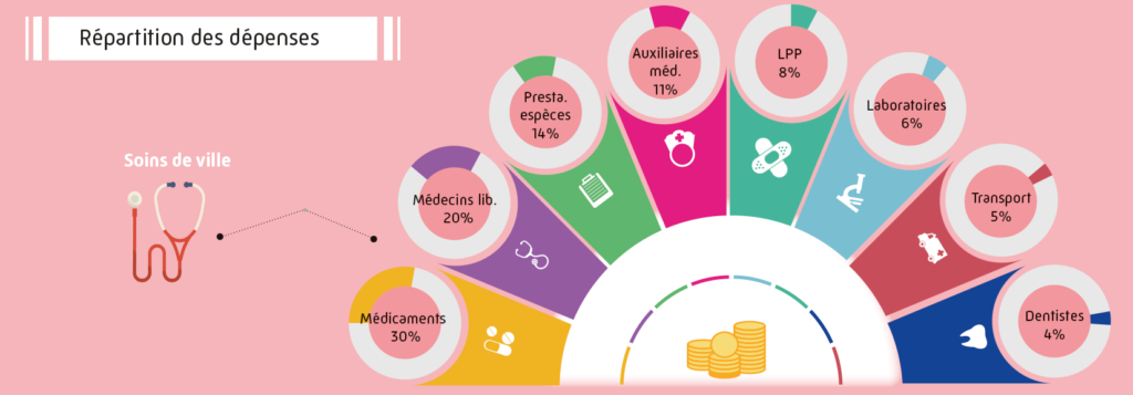 camponovo-Infographie_2022-copie